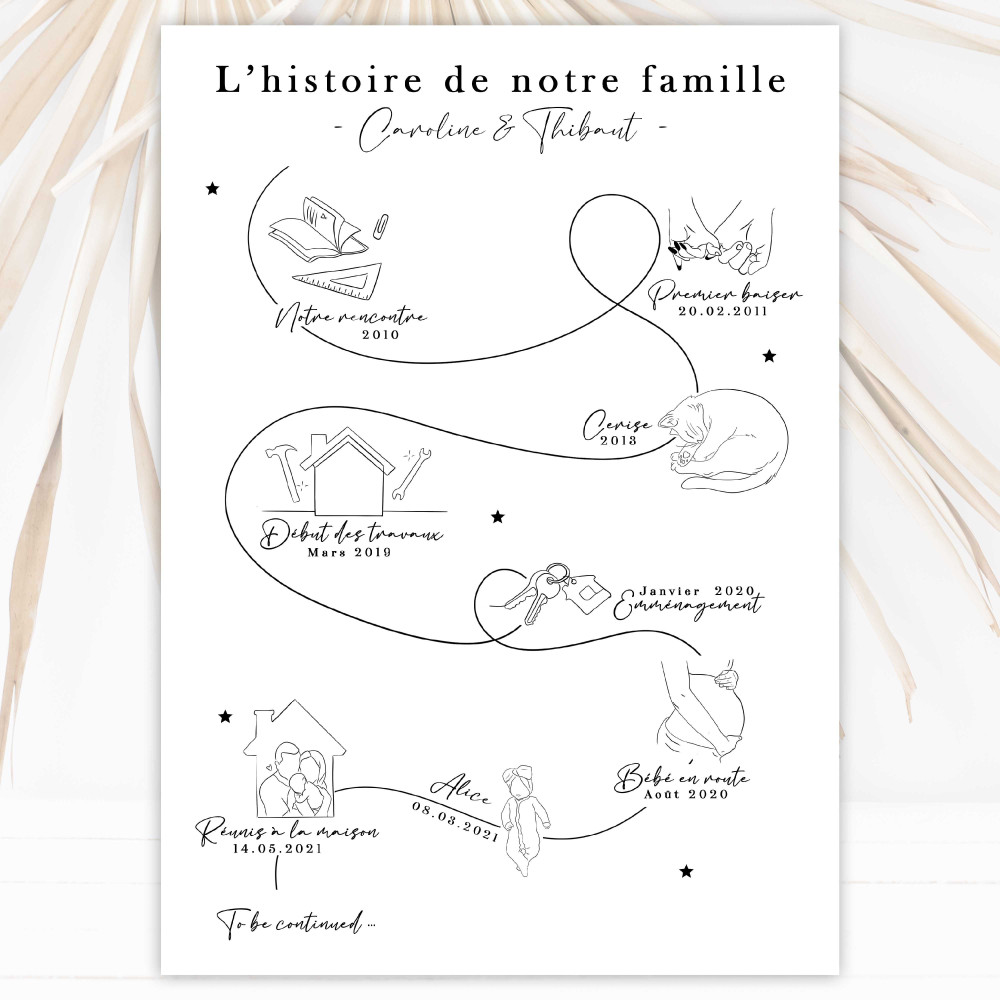 ★ Affiche couple et famille / Ligne du temps / A3