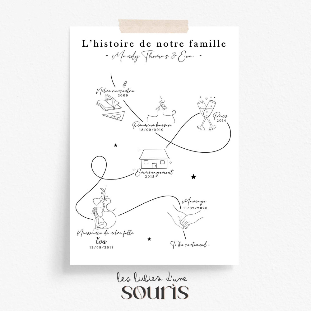 ★ Affiche couple et famille / Ligne du temps / A3