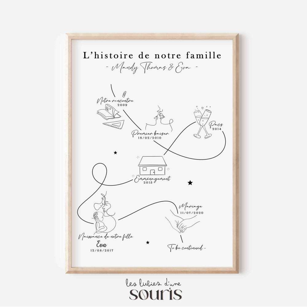 ★ Affiche couple et famille / Ligne du temps / A3