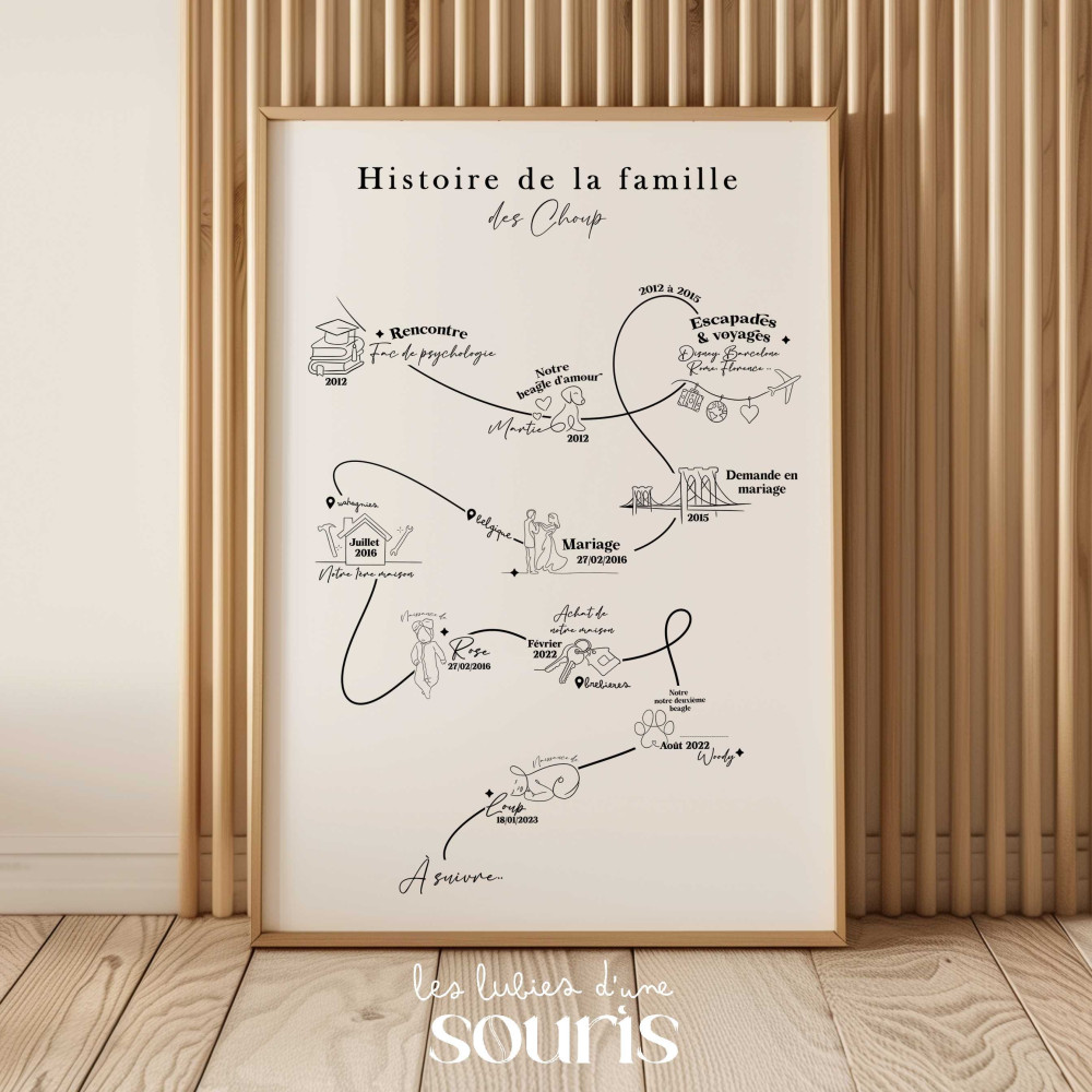 ★ Affiche couple et famille / Ligne du temps / A3