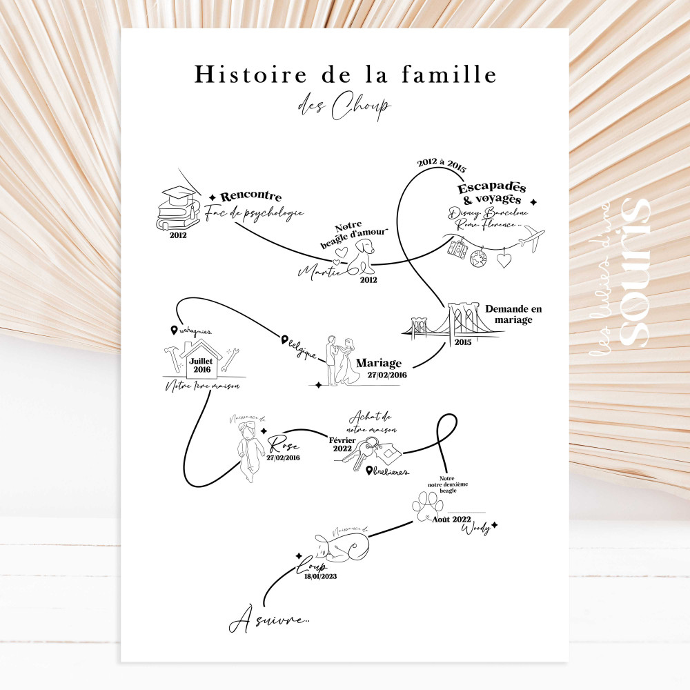 ★ Affiche couple et famille / Ligne du temps / A3