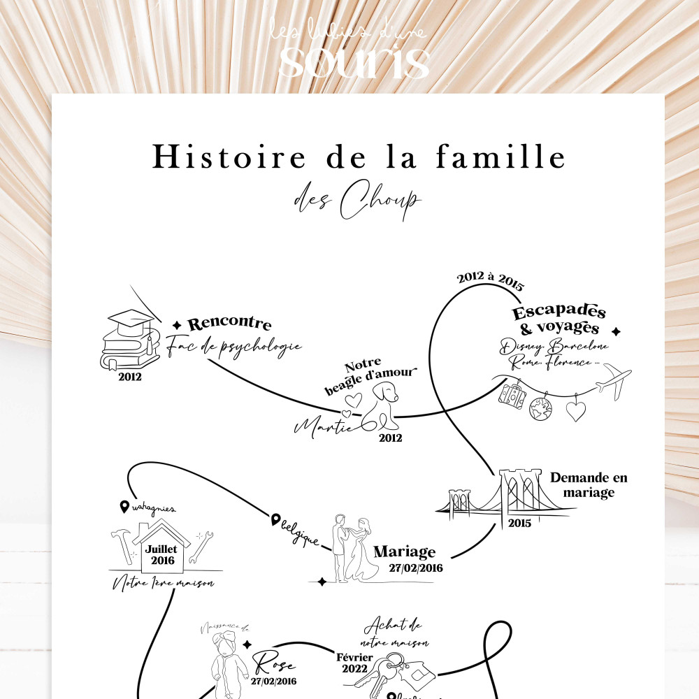 ★ Affiche couple et famille / Ligne du temps / A3