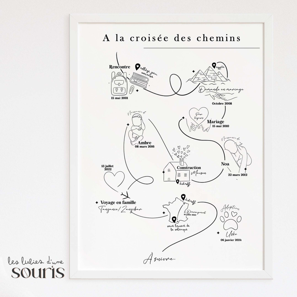 ★ Affiche couple et famille / Ligne du temps / A3
