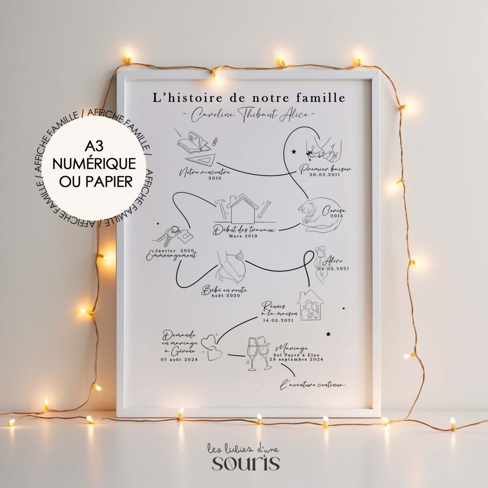 ★ Affiche couple et famille / Ligne du temps / A3