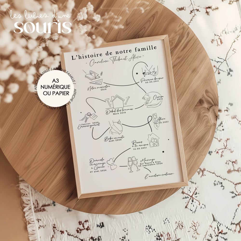 ★ Affiche couple et famille / Ligne du temps / A3