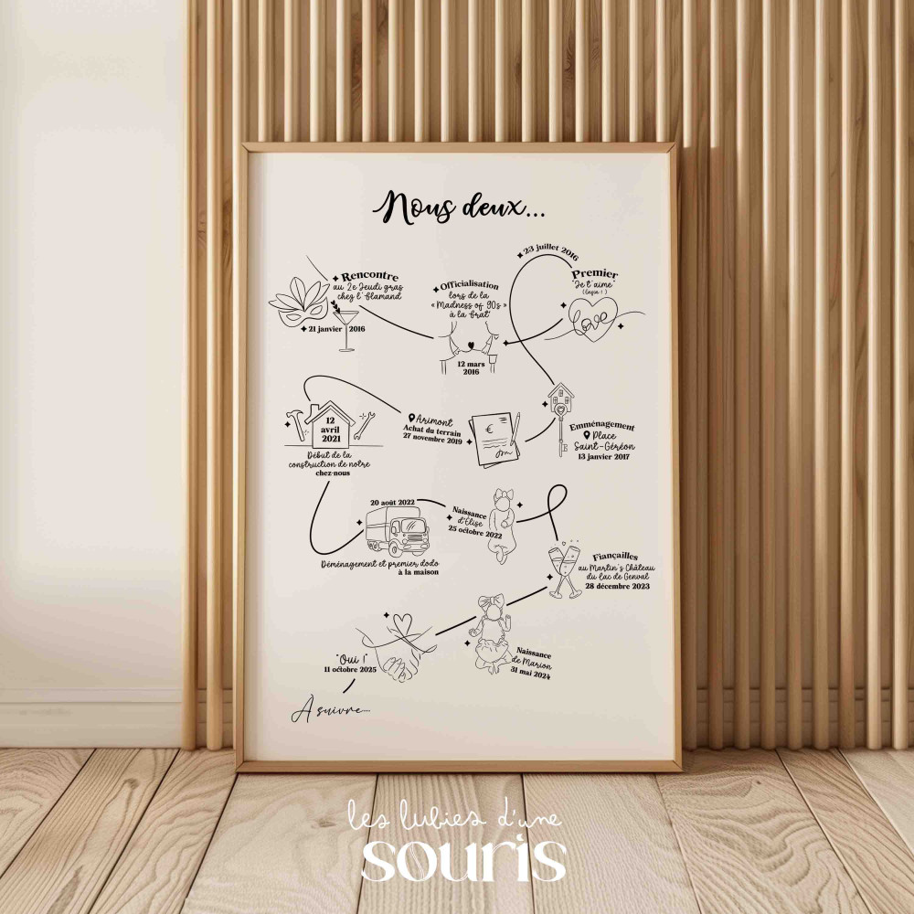 ★ Affiche couple et famille / Ligne du temps / A3